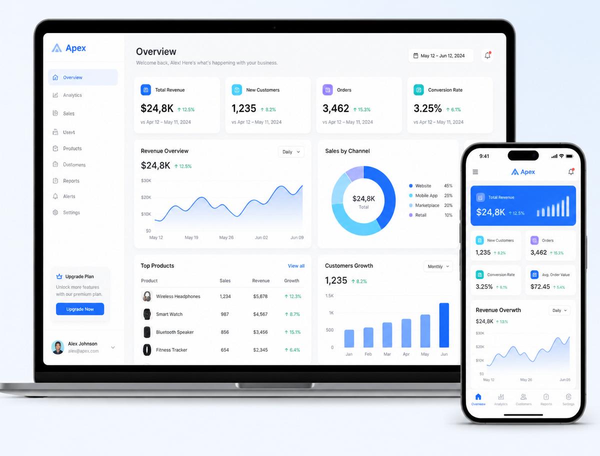 Apex Analytics product mockup